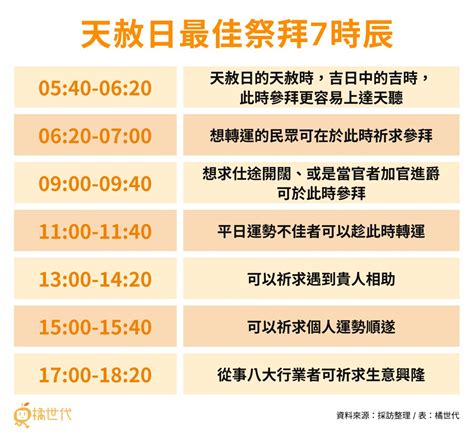 天赦日香港2023|2023倒數3個天赦日！「4種人」轉運效果強 避免拜錯。